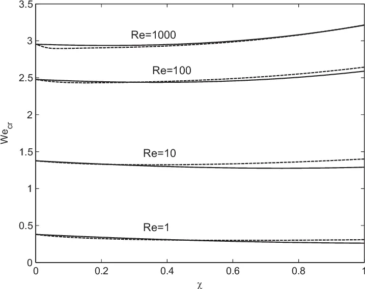 Weber number Image